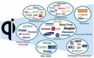無(wú)線充電的正確使用姿勢(shì)與常見(jiàn)誤區(qū)規(guī)避